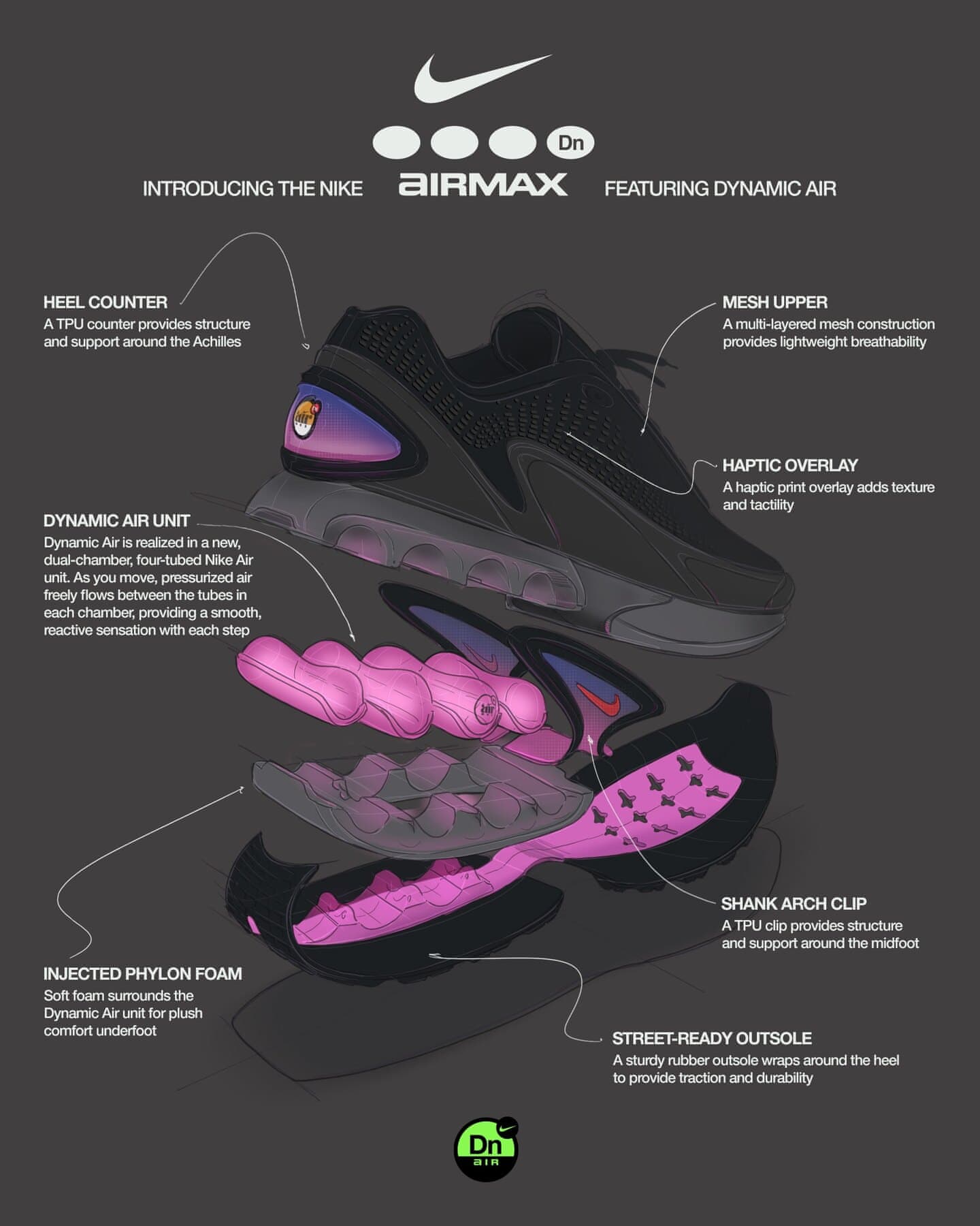 Схема конструкции кроссовок Nike Air Max Dn